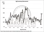 Ag-Economy-Barometer-Nov-2024.png