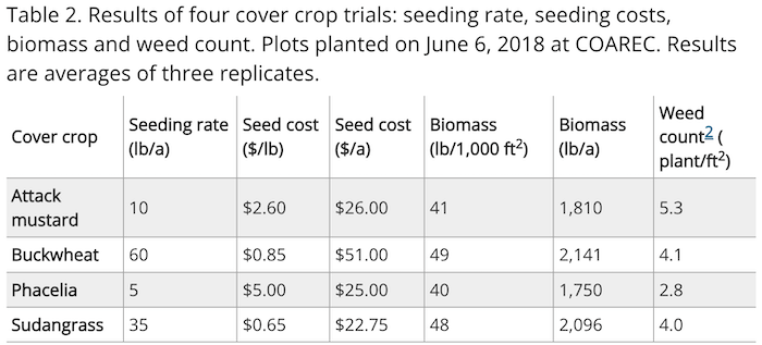 June-6-four-cover-crop-trials-2018