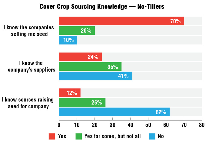 Cover_Crop_Sourcing_Knoweldge.jpg