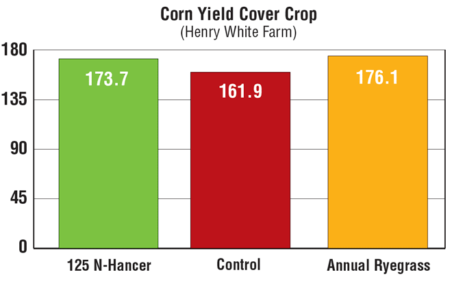 Soybean_Yield_by_Cover_Crop.png