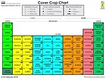 NRCS Cover Crop Chart