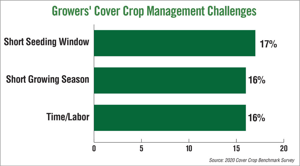 Cover Crop Chart