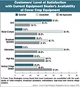 Customers-Level-of-Satisfaction-with-Current-Equipment-Dealers-Availability-of-Cover-Crop-Equipment_700.jpg