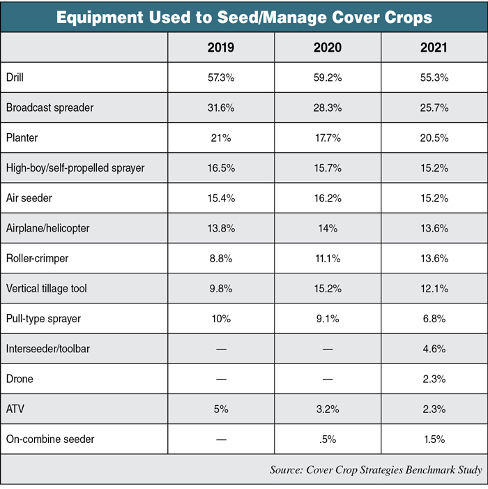 Equipment-Used-to-Seed-Manage-Cover-Crops_0822_700.jpg