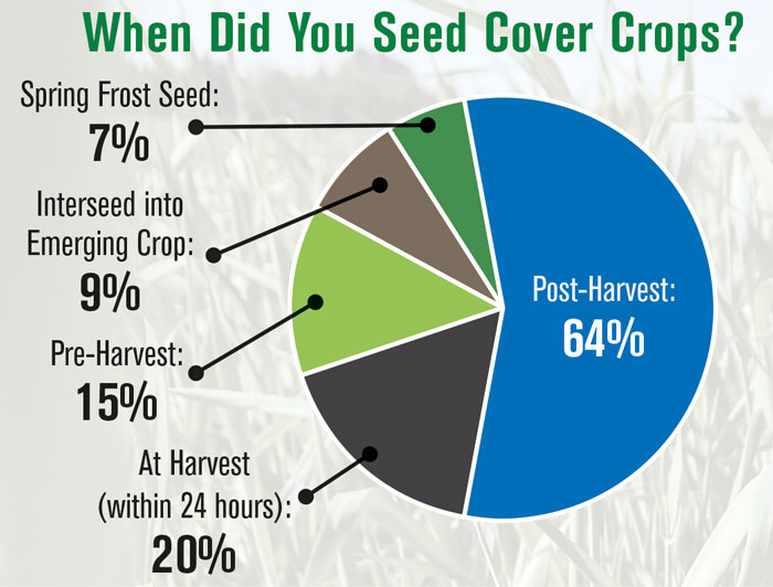When-Did-You-Seed-Cover-Crops-700.jpg