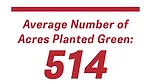 Average Number of Acres Planted Green.jpg