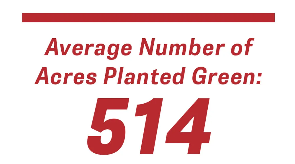 Average Number of Acres Planted Green.jpg