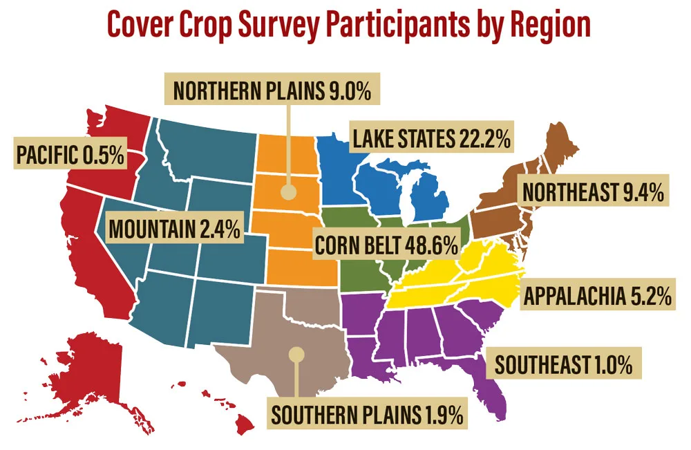 Cover Crop Survey Participants by Region.jpg