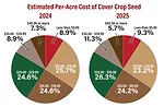 Estimated Per-Acre Cost of Cover Crop Seed.jpg