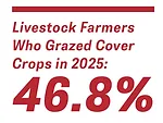 Livestock Farmers Who Grazed Cover Crops in 2025.jpg