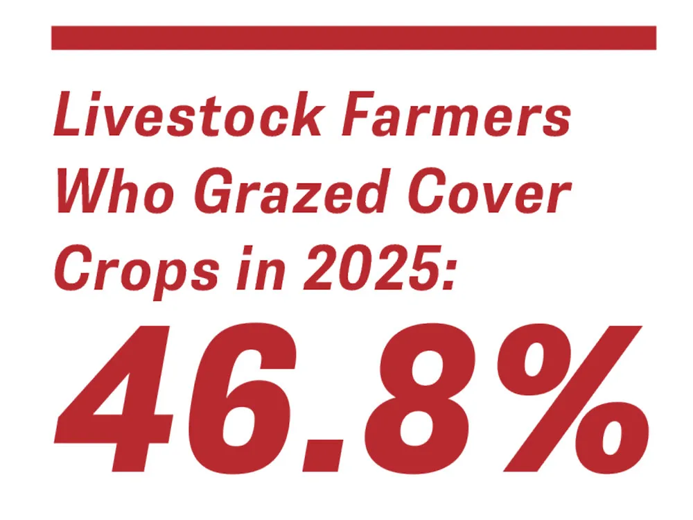 Livestock Farmers Who Grazed Cover Crops in 2025.jpg