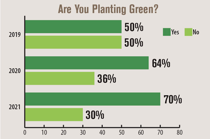 Are-You-Planting-Green-700.jpg
