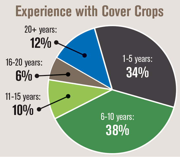Experience-with-Cover-Crops-700.jpg