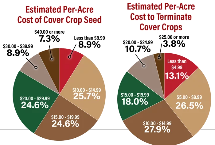 Cost-of-covers-and-termination-700.png