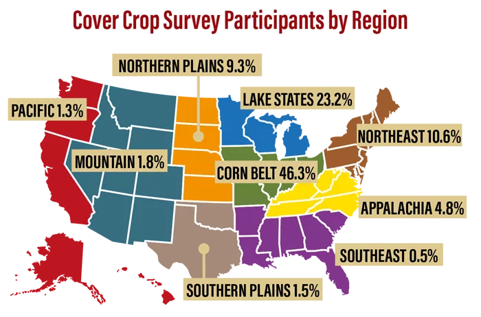 Participants-by-Region-700.png